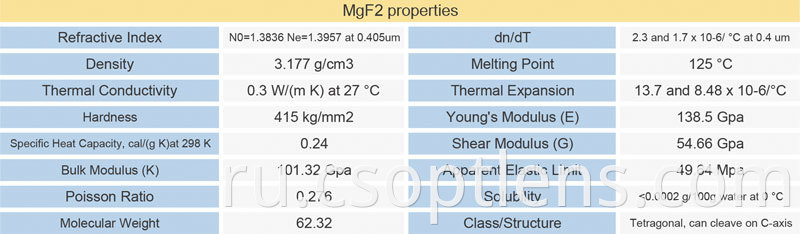 MGF2 material properties